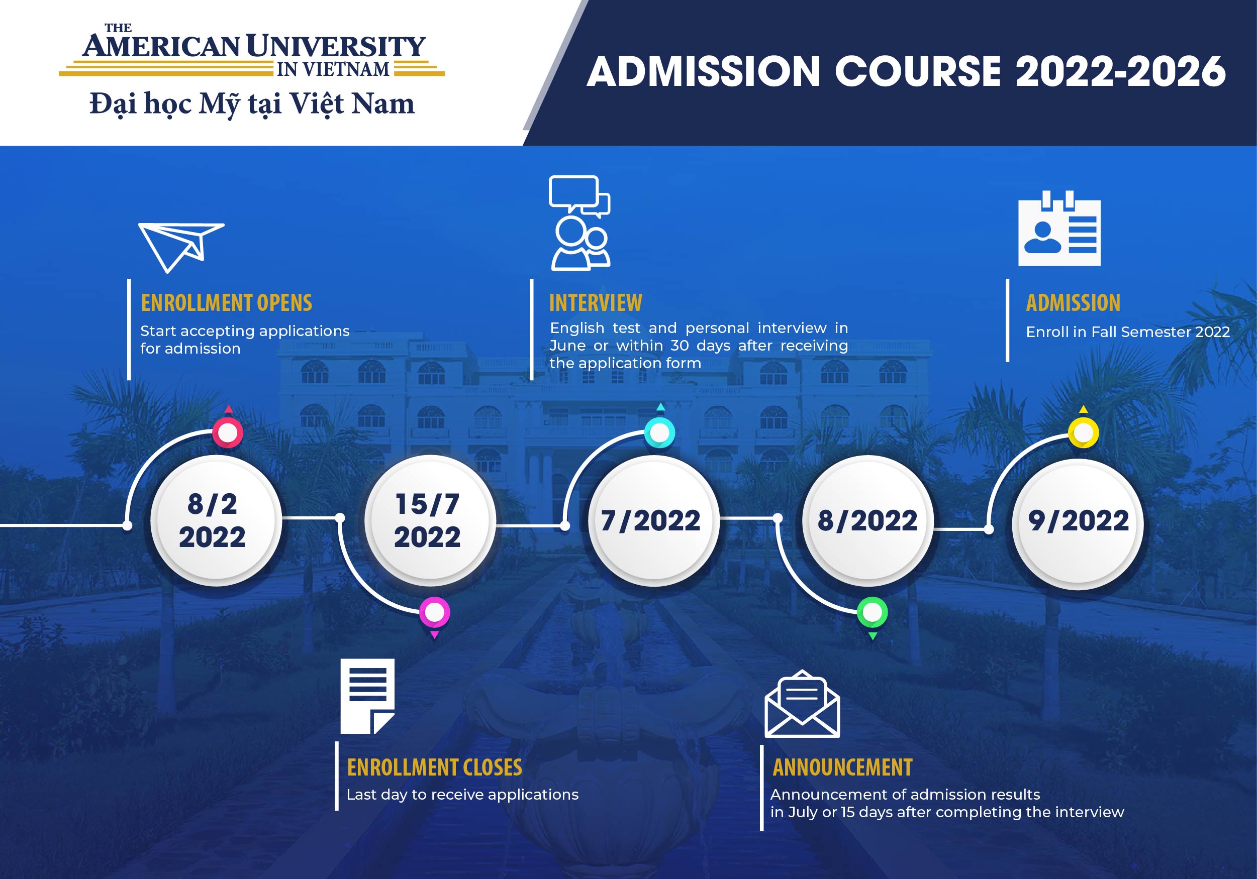 The American University In Viet Nam  Admission Course 2022-2026