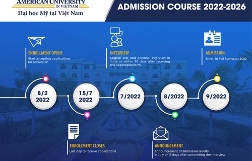 The American University In Viet Nam  Admission Course 2022-2026