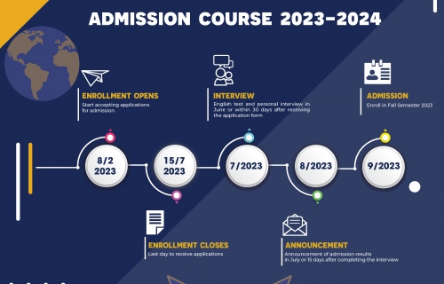 The American University In Vietnam - Admission Open 2023 - 2027