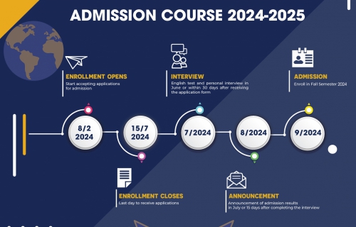 THE AMERICAN UNIVERSITY IN VIETNAM AUV - ADMISSION OPEN 2024 - 2028