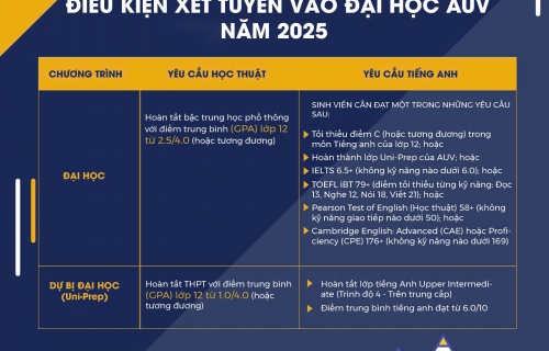 AUV Trao Hơn 900.000 USD Học Bổng Cho Học Sinh Thành Phố Cần Thơ